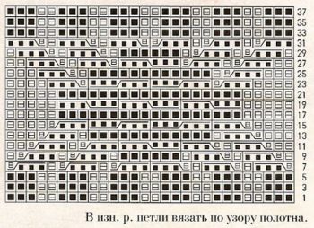Узор косы спицами 49