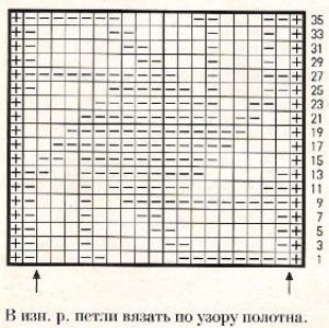 Плотный узор спицами № 50