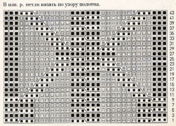 Узор коса спицами № 9