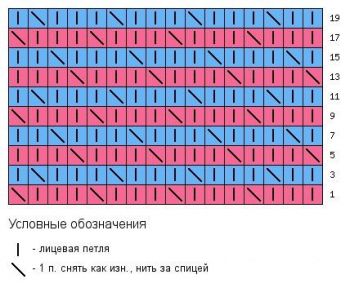 Многоцветный узор спицами Водоросли