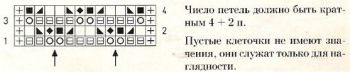 Ажурный узор спицами № 185