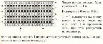 Ажурный узор спицами № 190