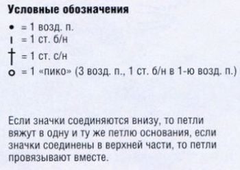 Ажурный узор крючком № 1645