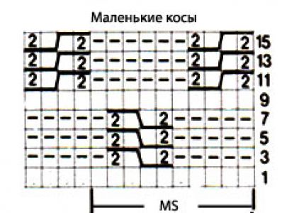Плотный узор спицами маленькие косы