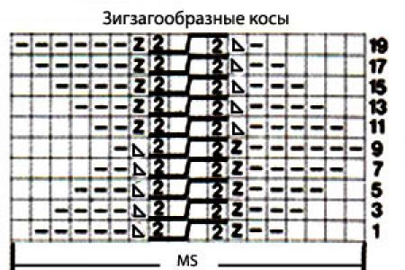 Плотный узор спицами зигзагообразные косы