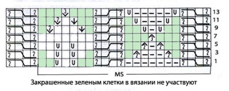 Плотный узор спицами листья с косами