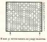 Плотный узор спицами № 48