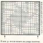 Плотный узор спицами № 50