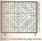 Плотный узор спицами № 53