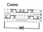 Плотный узор спицами плетенка