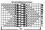Плотный узор спицами зигзагообразные косы